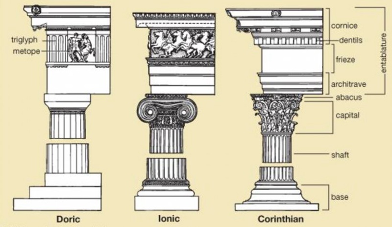 7.2. types of marble columns