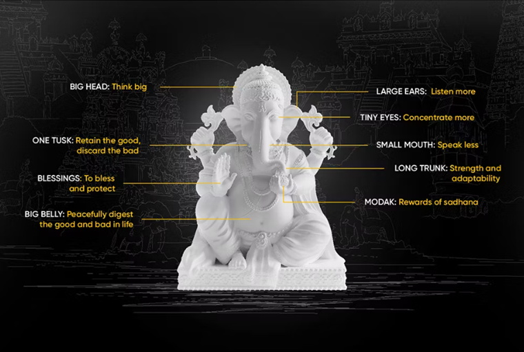 About The God Ganesh Statue