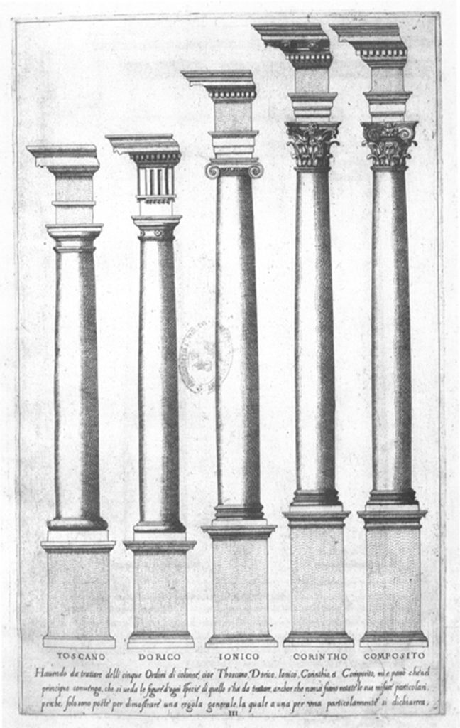 A Complete Architectural Guide of Roman Column Types