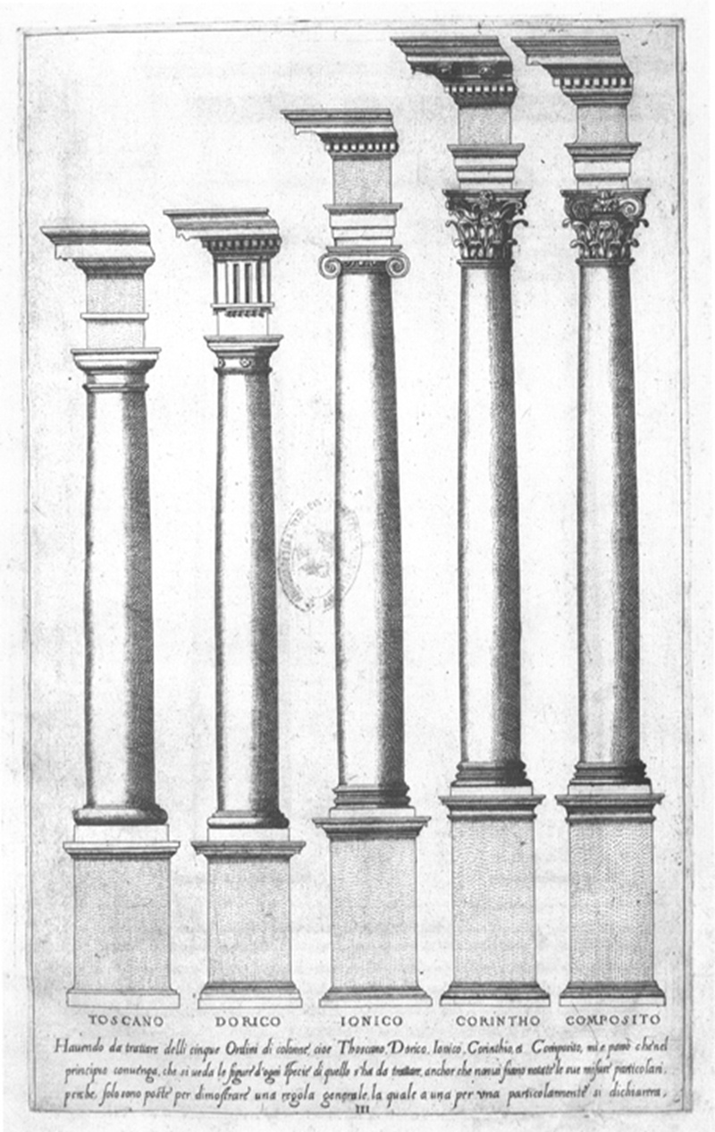 5 types of roman columns